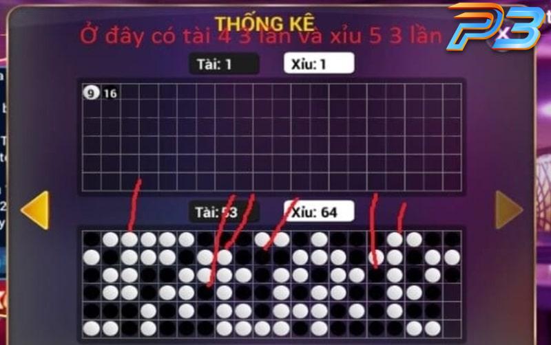 Thuật toán tài xỉu là gì? Cách vận dụng chuẩn từ cao thủ P3 2 Các cách tính thuật toán tài xỉu từ các cao thủ
