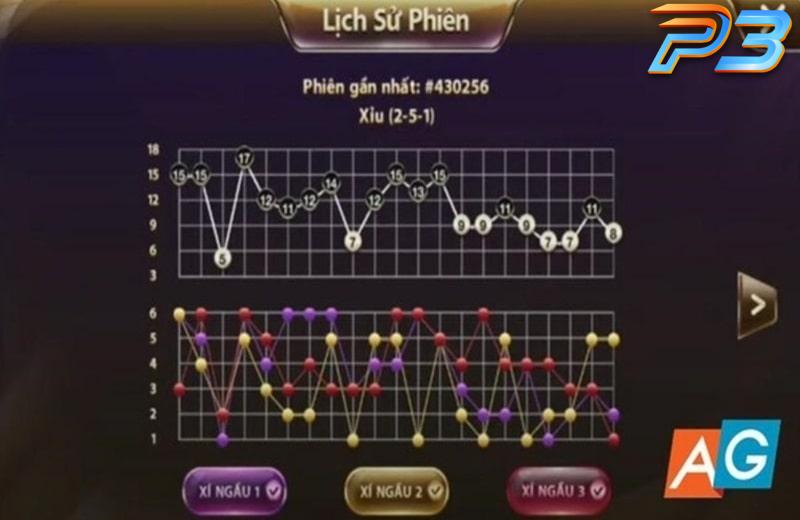 Thuật toán tài xỉu là gì? Cách vận dụng chuẩn từ cao thủ P3 3 Một số lưu ý quan trọng khi sử dụng thuật toán tài xỉu