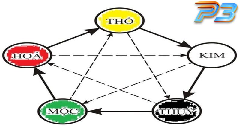 Phong thủy đá gà là gì và có nên tin tưởng tuyệt đối không? 1 Phong thủy đá gà được nhiều người áp dụng và nhận thấy may mắn